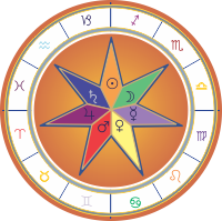 Alchemy